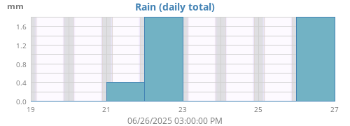 Rain