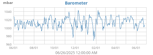 Barometer